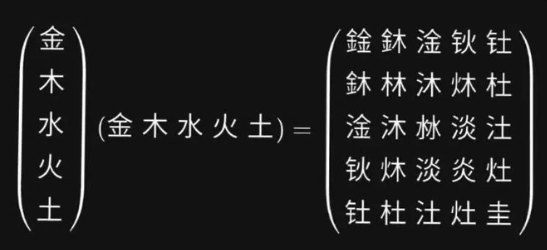 Linear Mandarin: When Math And Language Collide