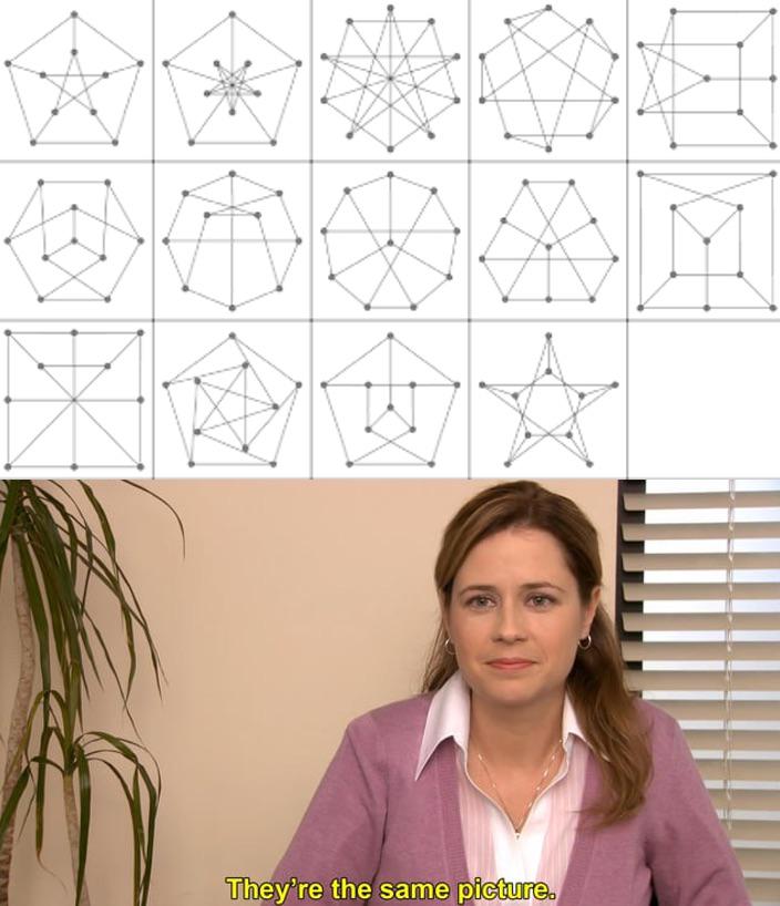 What's The Common Thing Among These Graphs?