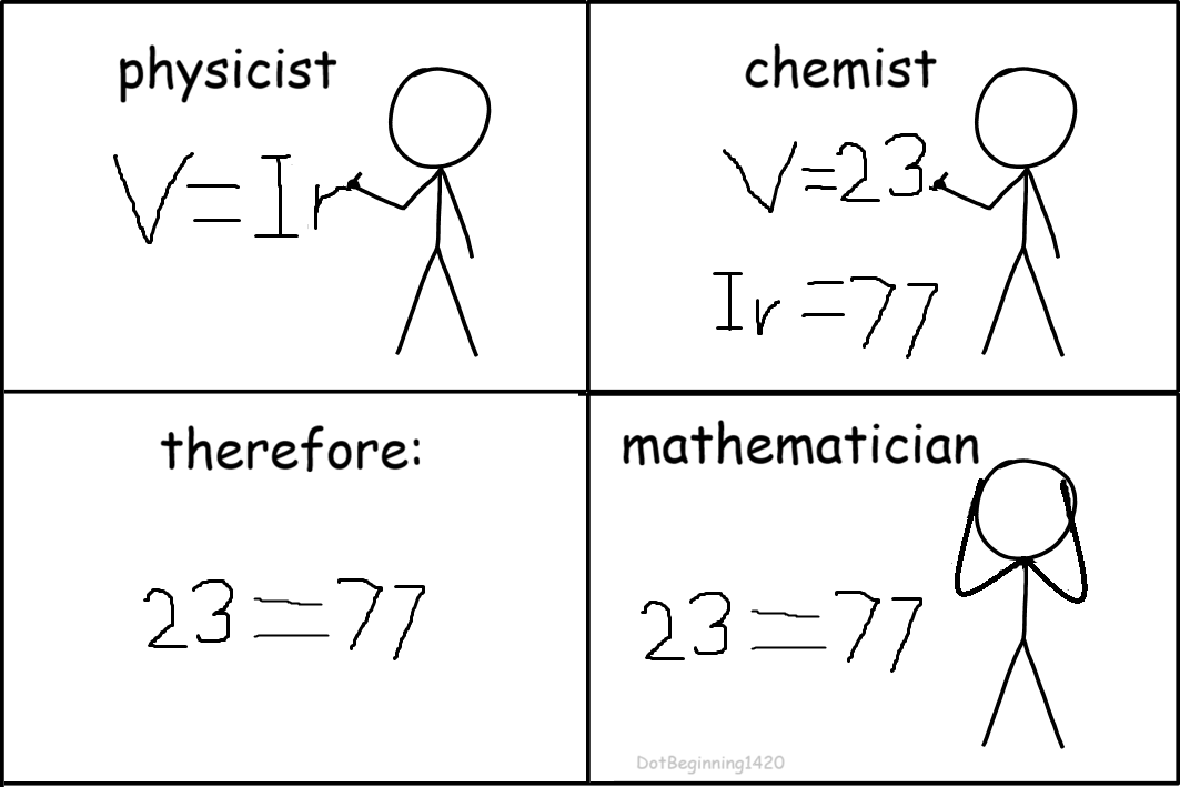 Chemistry With Physics Is Such A Paradox