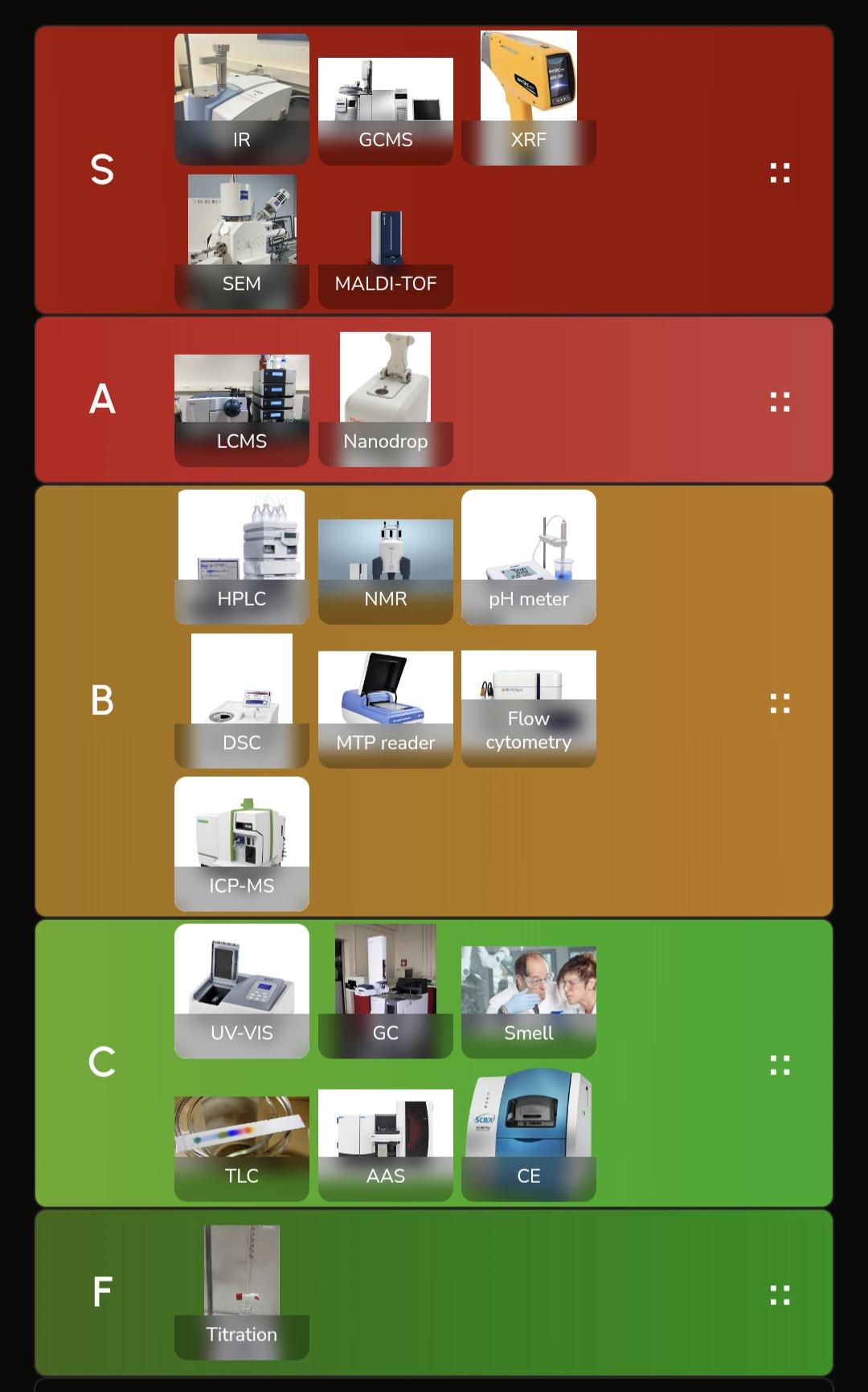 Analytical Techniques Tier List