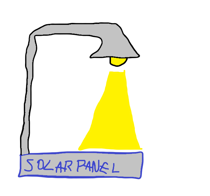 Guys!!! I Solved Energy!!!!!