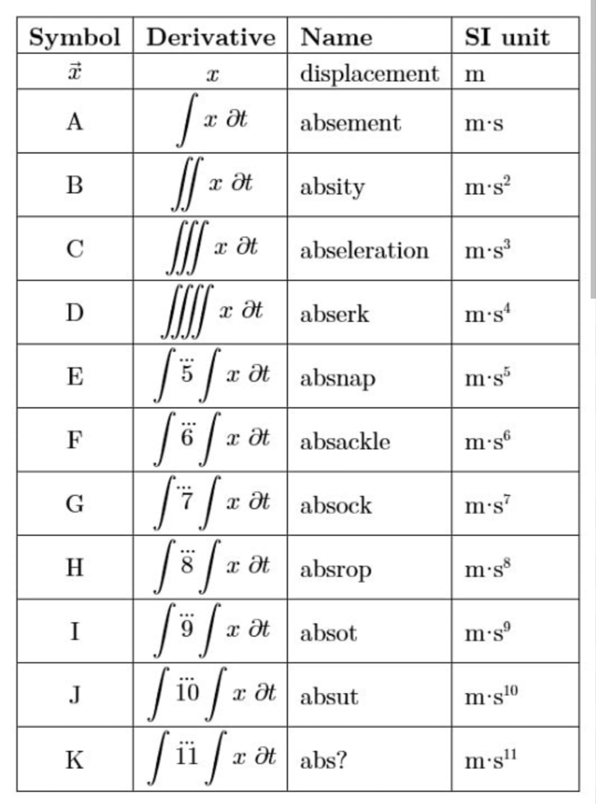 Who The Hell Was Responsible For Naming Displacement Integrals?