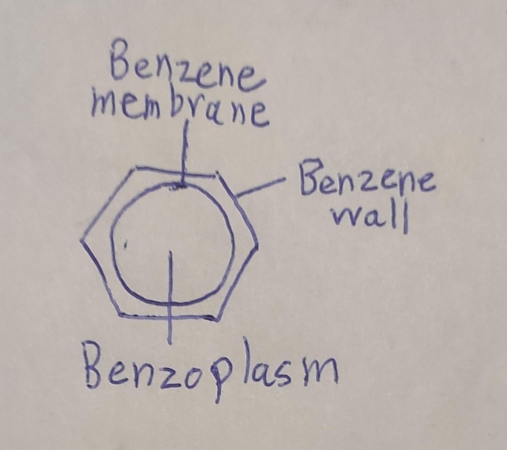 Components Of Benzene