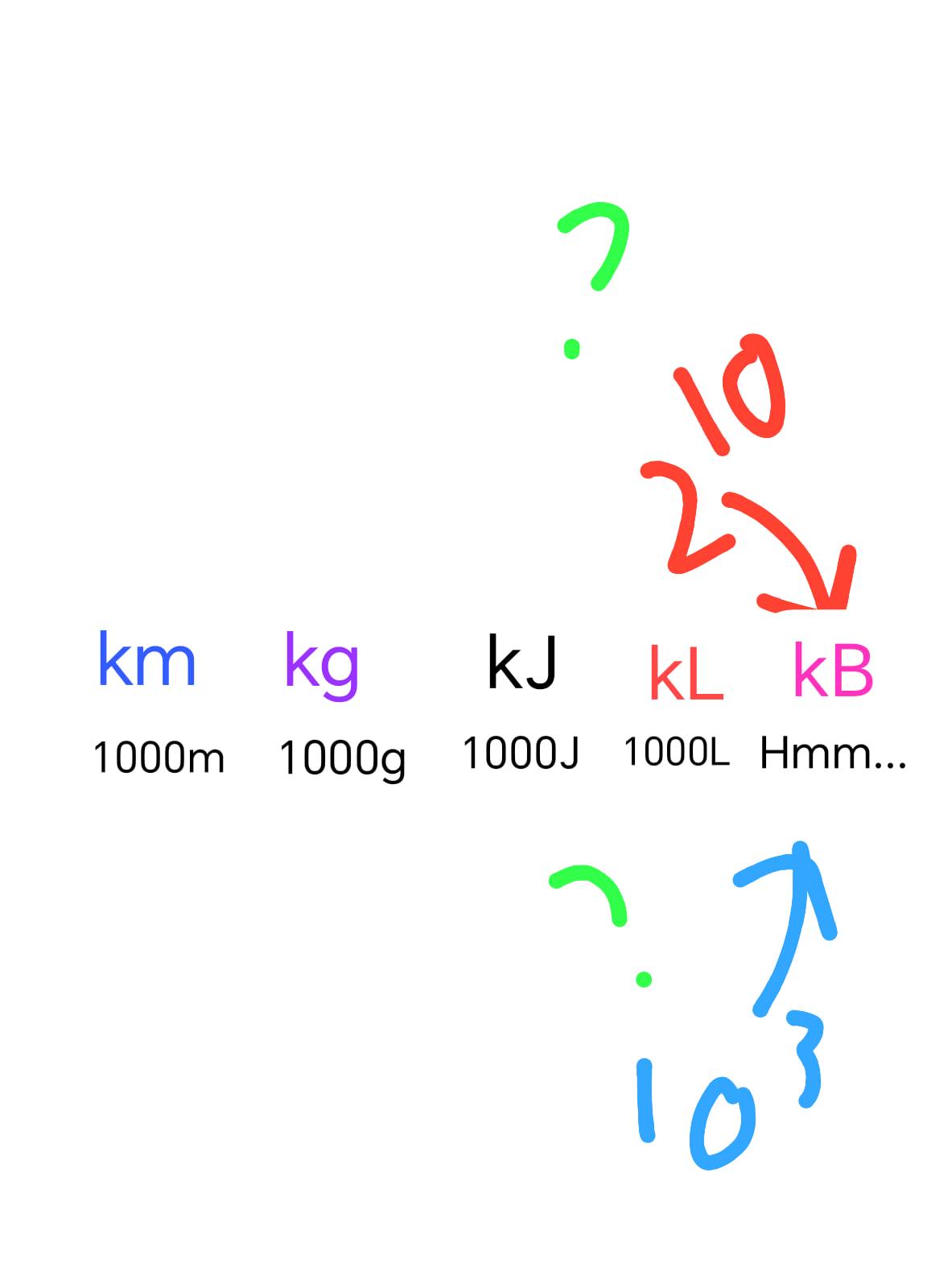 Kilo Prefix