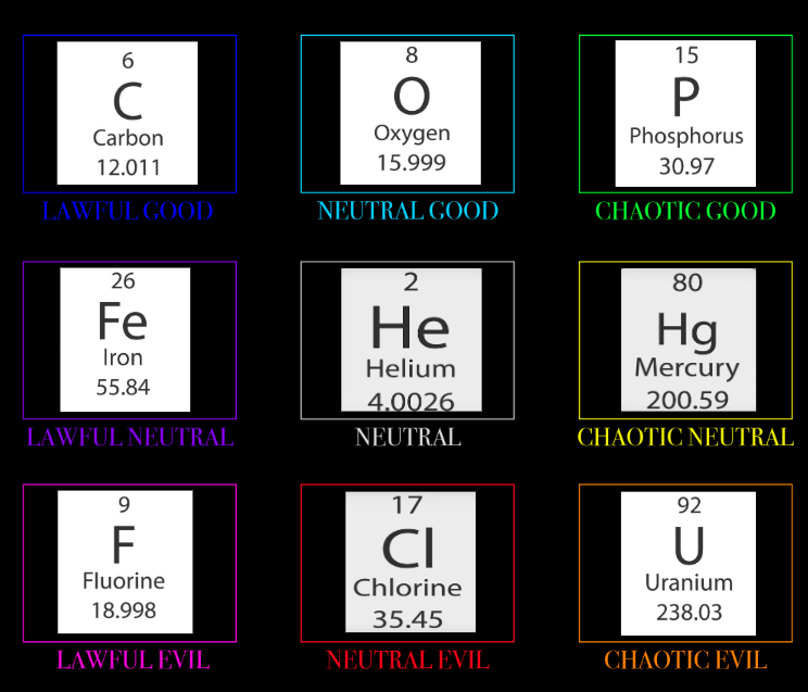 Elements Moral Alignment