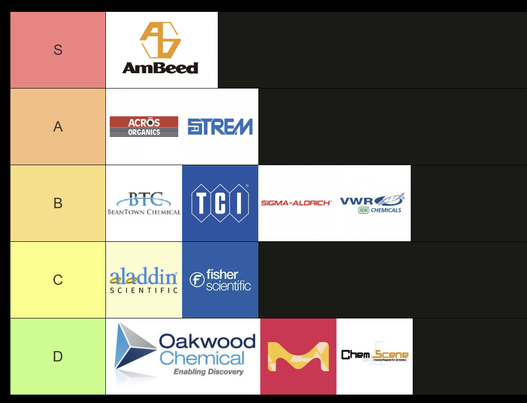 My Tier List Of Chemical Suppliers I Use As A 2 Nd Year Organic Grad-Student.