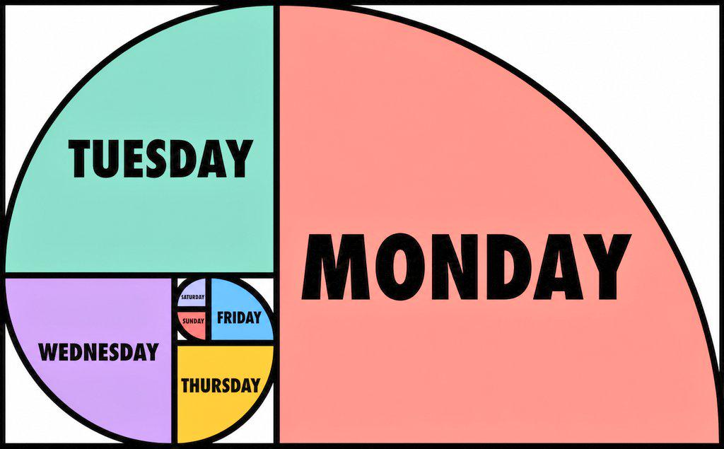 Fibonacci Week