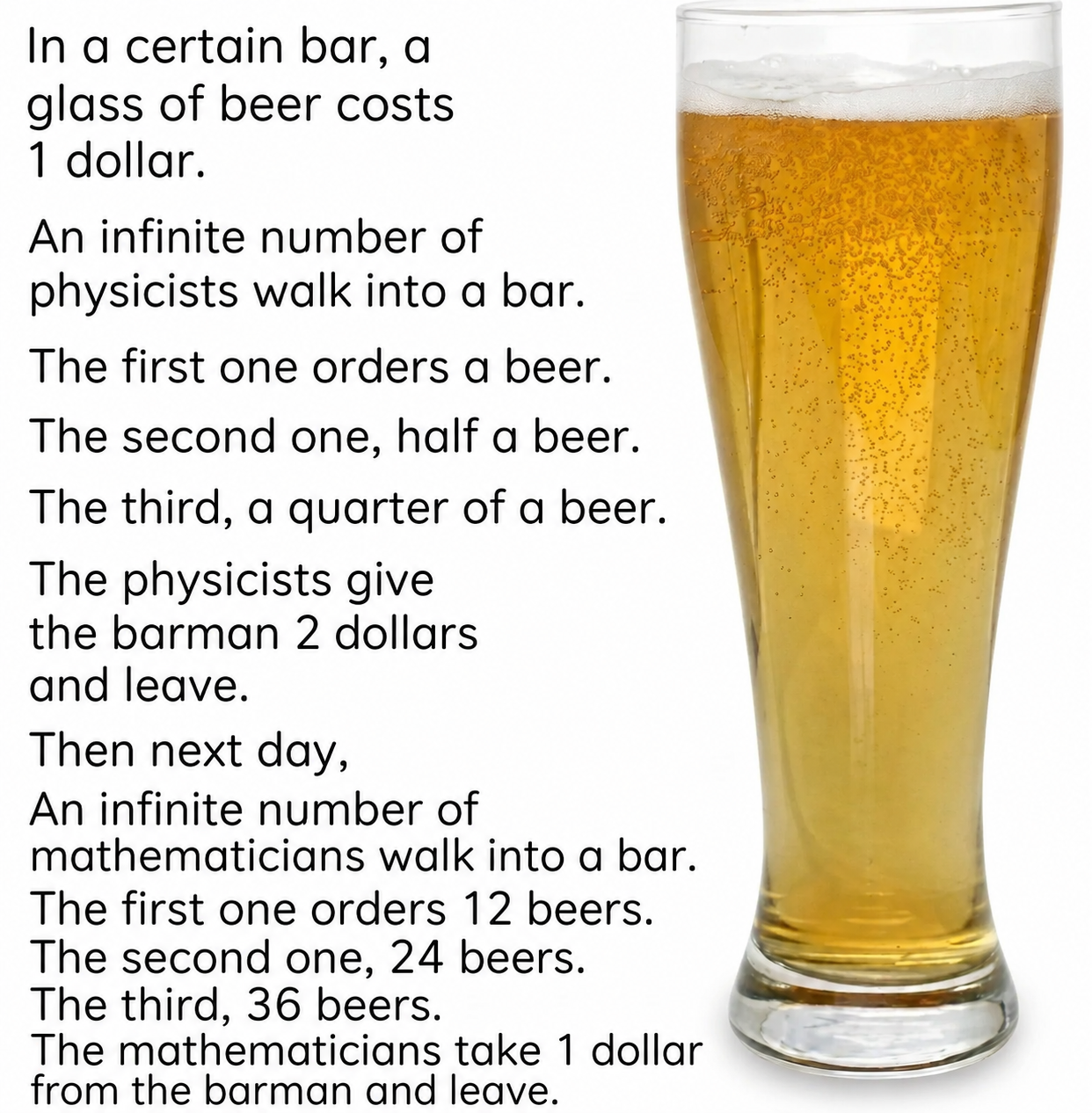 Diverging Behaviour