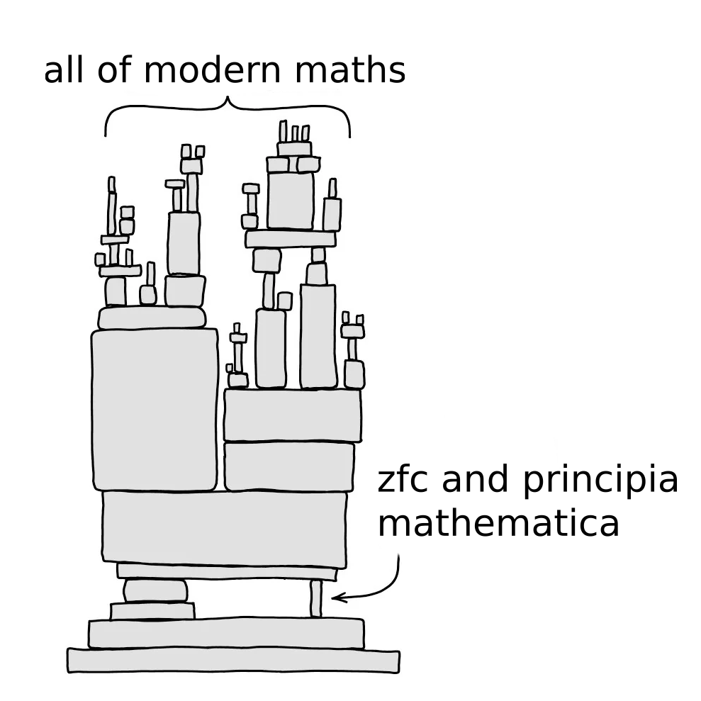I Love Proving Numbers Exist
