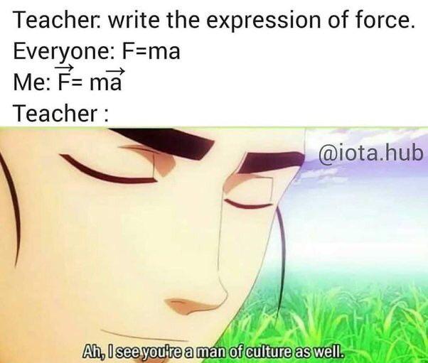 Basic Vector Notations