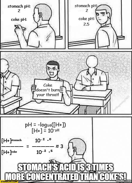 Chemistry Doesn't Need Math