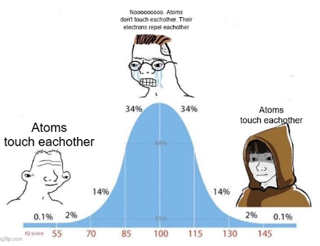 Atoms Touch Each Other