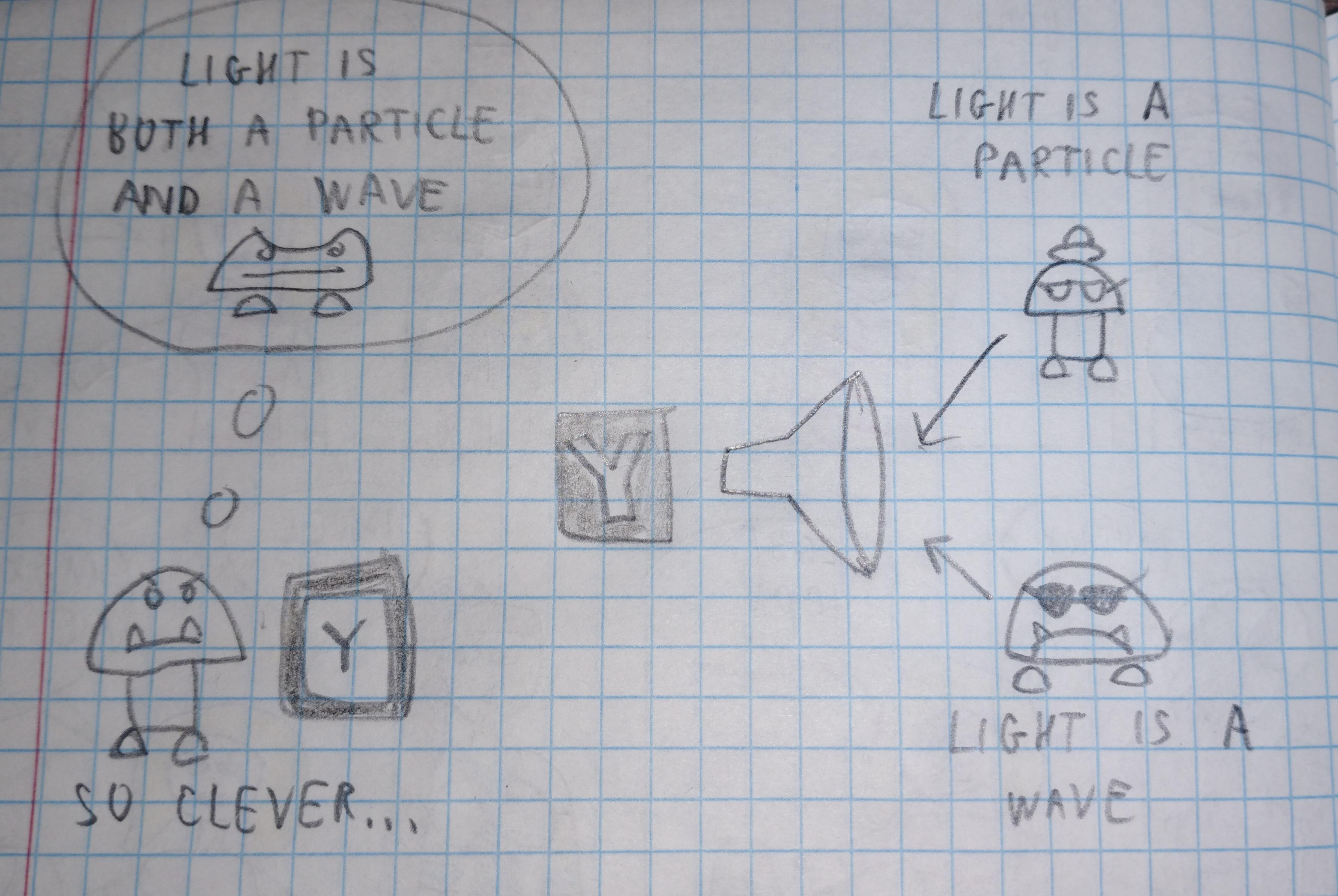 Duality Of Light