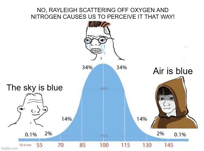 Rayleigh Scattering