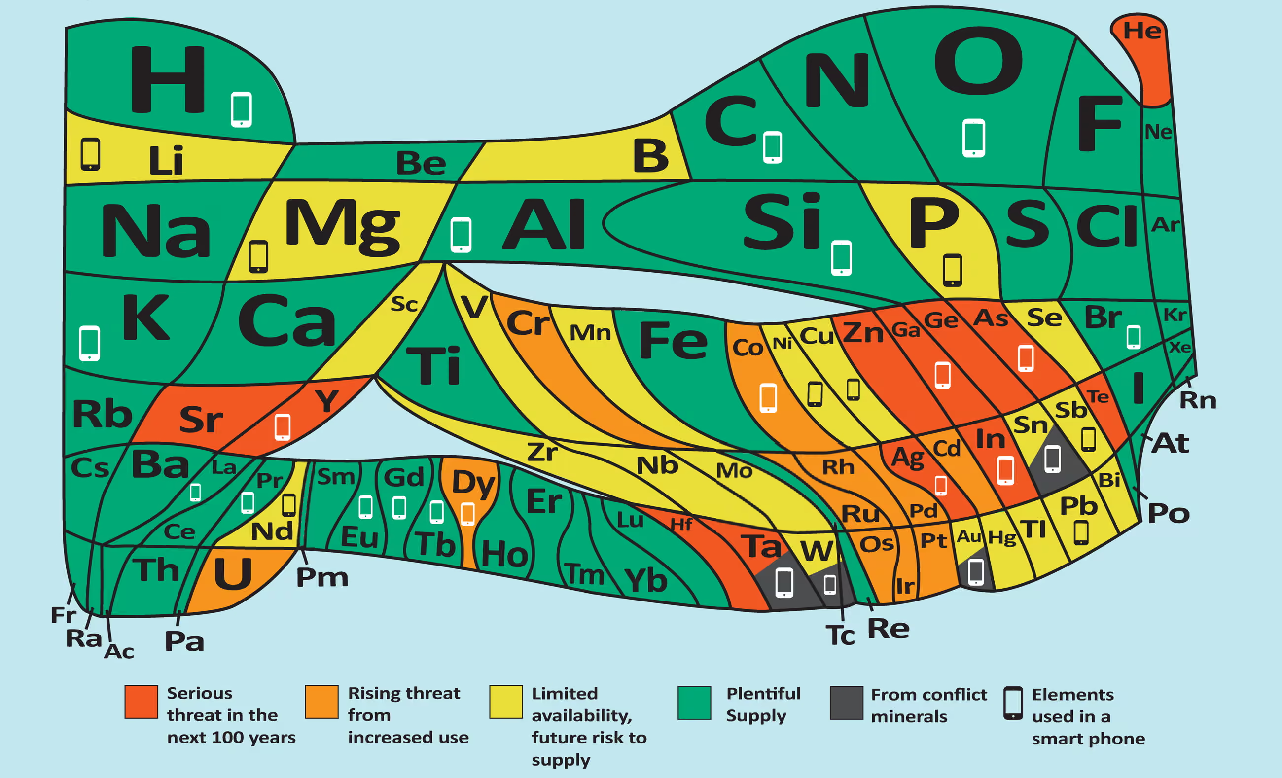 Astatine And Francium Are In Plentiful Supply