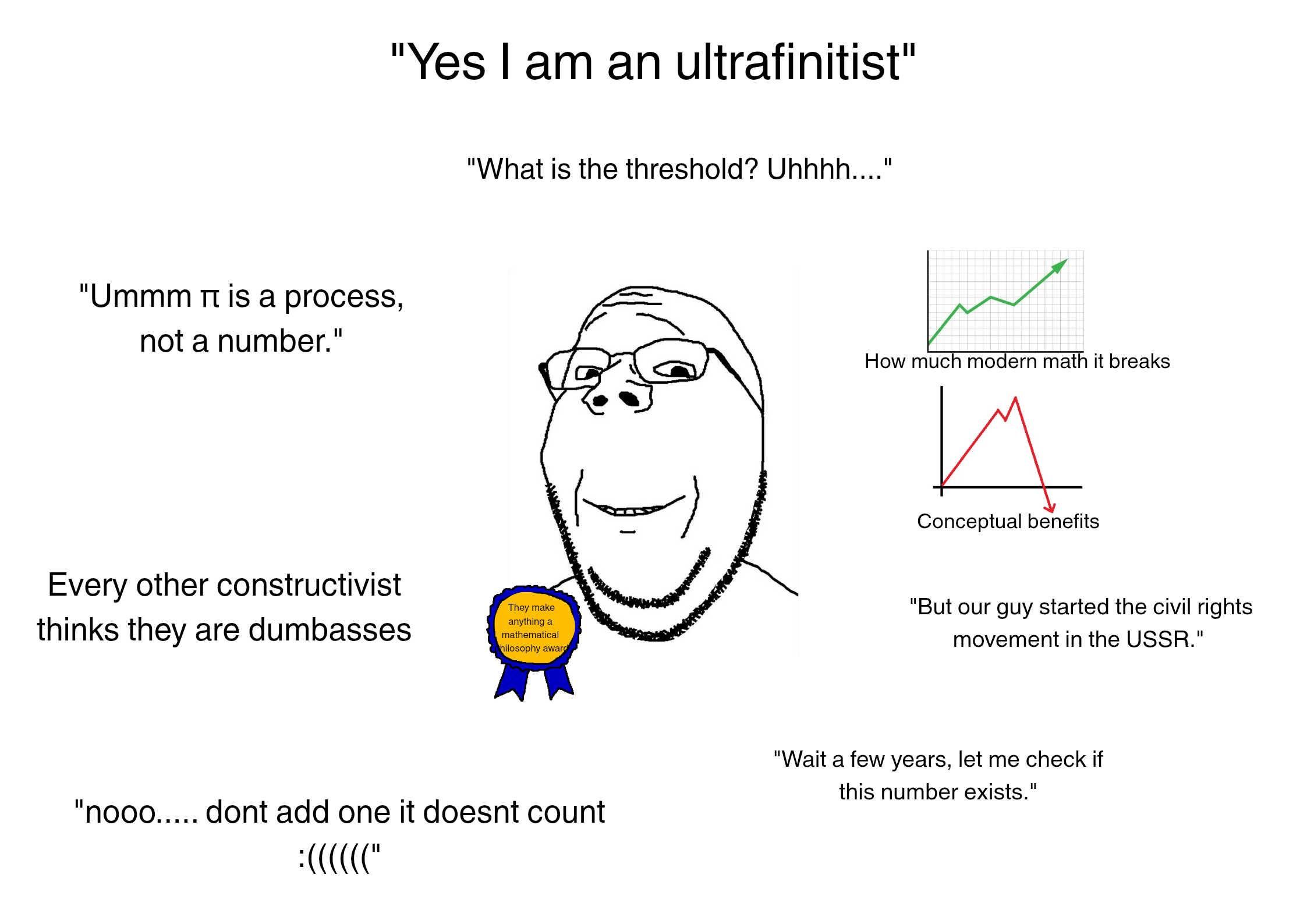 Technically Philosophy Of Math But Close Enough