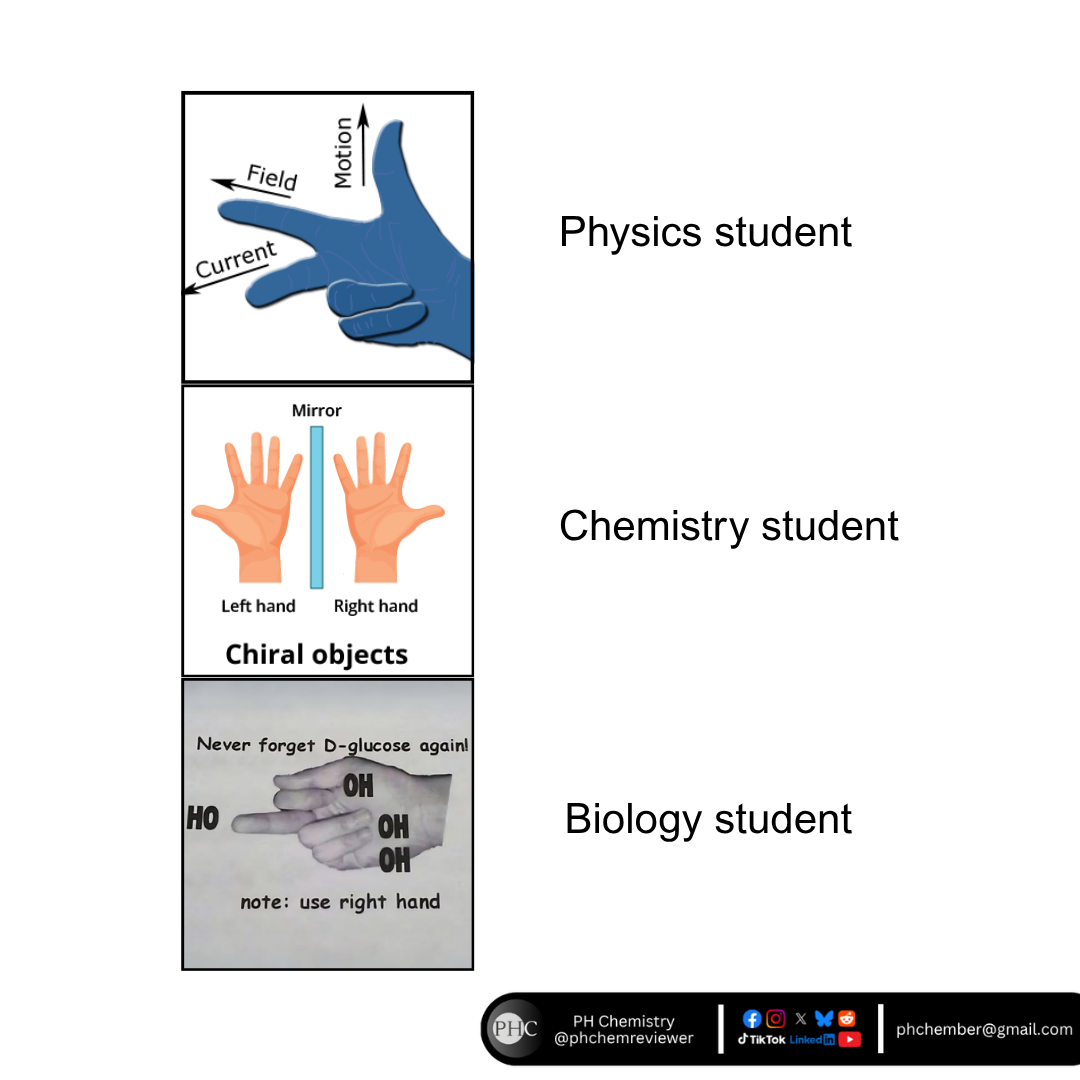 How Other STEM Majors Usually Use Their Hands Vs. Biology Majors 💀