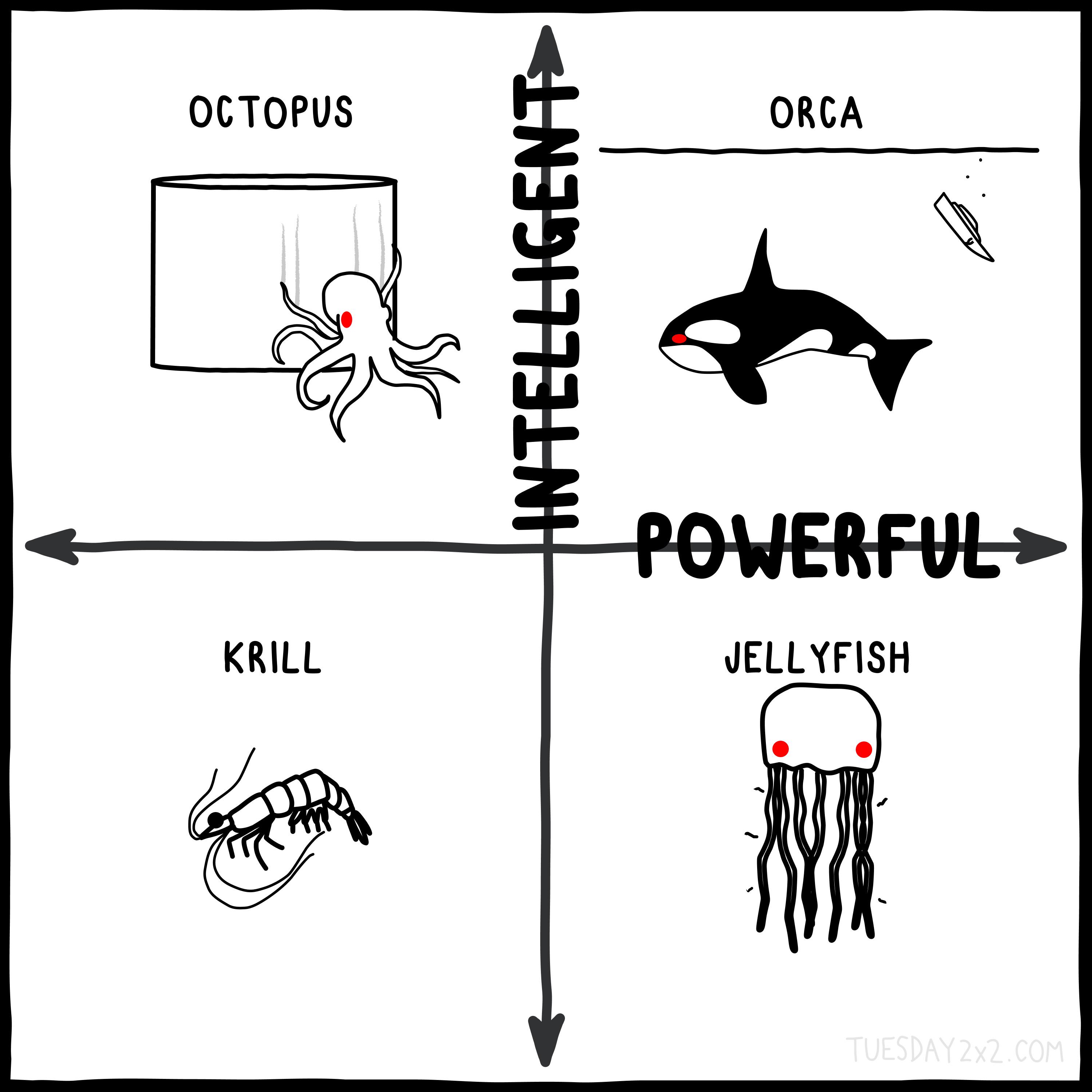 Intelligent / Powerful